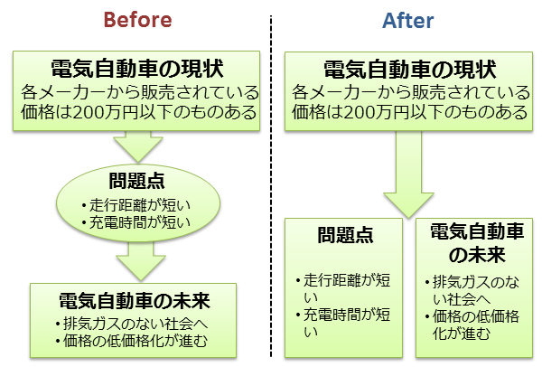 beforeafter