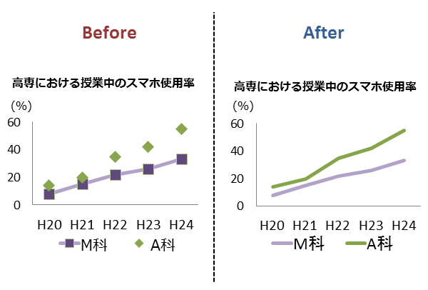 beforeafter