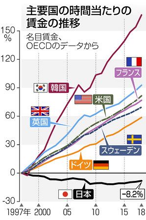 若者労働力人口等の推移